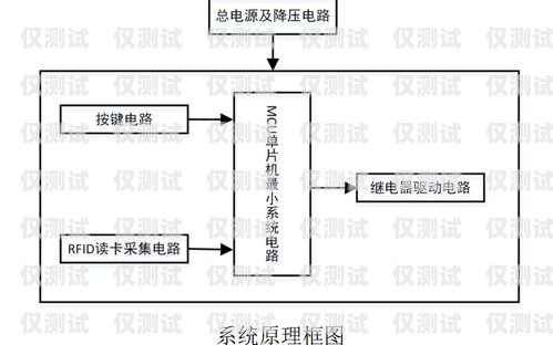 揭秘免费外呼系统接卡线的真相外呼卡线线路系统