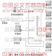 电影外呼系统线路对接外呼线路资源