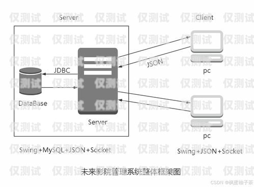 电影外呼系统线路对接外呼线路资源