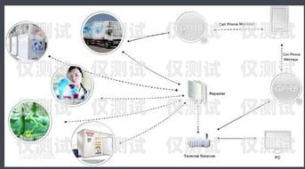 外呼系统的市场领导者外呼系统官网