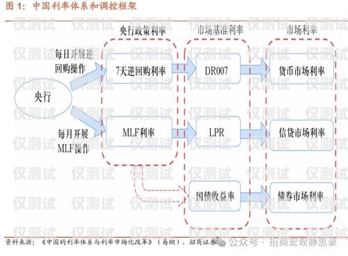 外呼系统的市场领导者外呼系统官网