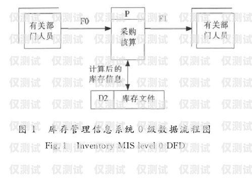 蓝猫电销卡办理流程图蓝猫电销卡办理流程图