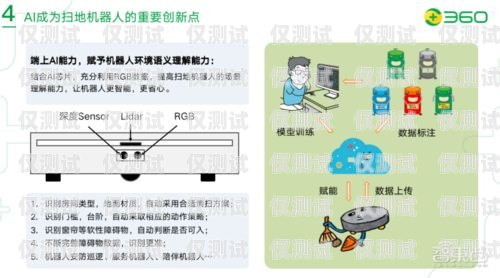 搭建电销机器人，所需步骤与关键要素电销机器人平台搭建