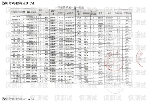 南京 AXB 外呼系统价格是多少？南京电话外呼系统