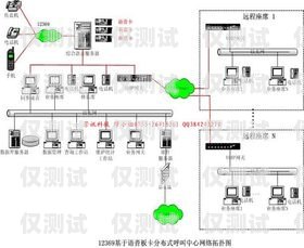 揭阳电话外呼系统原理揭秘电话外呼系统怎么收费