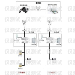 揭阳电话外呼系统原理揭秘电话外呼系统怎么收费