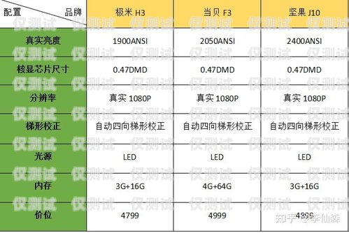 合肥 crm 外呼系统选购指南，哪家强？合肥外呼公司