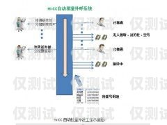 山西智能外呼系统，提升销售与服务的利器山西外呼公司