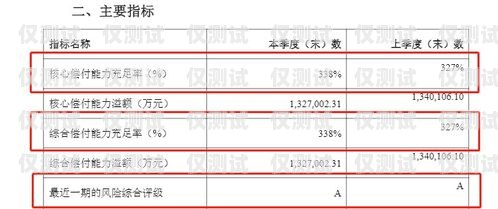 电销卡购买渠道有哪些？电销卡购买渠道有哪些呢