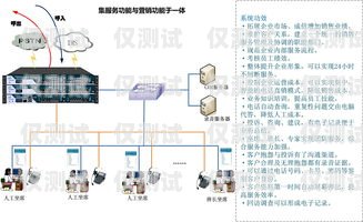 呼叫中心外呼系统设计呼叫中心外呼系统设计方案