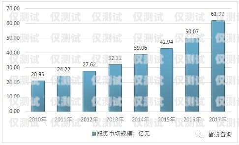 探索预测式外呼系统的需求与趋势预测式外呼算法