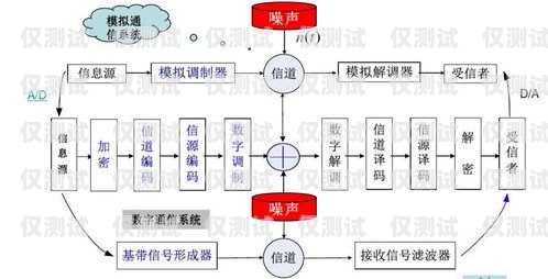 探究山西电话外呼系统的有效性山西外呼公司