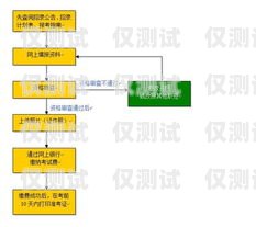 电销卡业务办理指南怎么办理电销卡业务流程