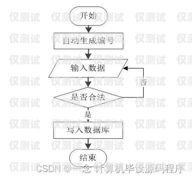 电销卡业务办理指南怎么办理电销卡业务流程