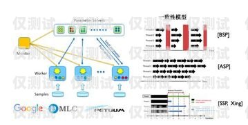 鞍山人工外呼系统的价格因多种因素而异，包括系统功能、规模、定制需求以及供应商等。以下是一些影响鞍山人工外呼系统价格的因素，以及一般的价格范围供参考。鞍山人工外呼系统多少钱一台