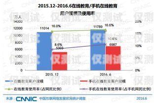 鞍山人工外呼系统的价格因多种因素而异，包括系统功能、规模、定制需求以及供应商等。以下是一些影响鞍山人工外呼系统价格的因素，以及一般的价格范围供参考。鞍山人工外呼系统多少钱一台