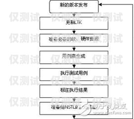 石家庄 AXB 外呼系统，稳定性的关键因素石家庄呼叫中心外包公司