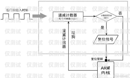 石家庄 AXB 外呼系统，稳定性的关键因素石家庄呼叫中心外包公司