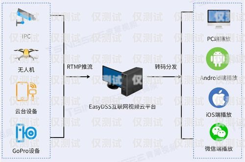 外呼点播系统，提升客户体验与业务效率的创新工具外呼点播系统怎么用