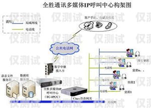 中山呼叫中心外呼系统推荐中山呼叫中心外呼系统推荐电话