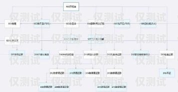 电话机器人收费标准，了解成本与效益的平衡点电话机器人收费标准是多少