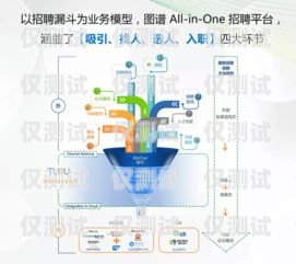 电话机器人，优劣并存的智能助手电话机器人优劣分析