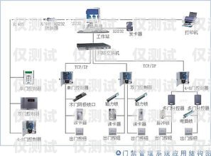 佛山人工外呼系统介绍图片佛山人工外呼系统介绍图片高清