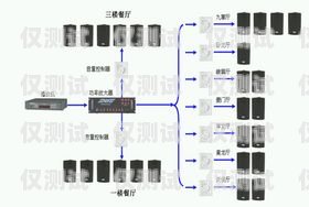 绵阳外呼系统种类外呼系统有什么用