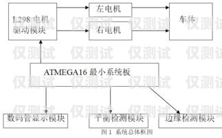 智能外呼辅助系统设计论文智能外呼辅助系统设计论文范文