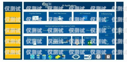 韶关 AI 外呼系统价格韶关ai外呼系统价格多少