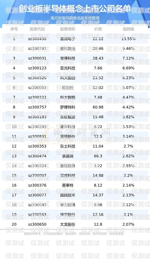 上海电子外呼系统报价表上海外呼公司