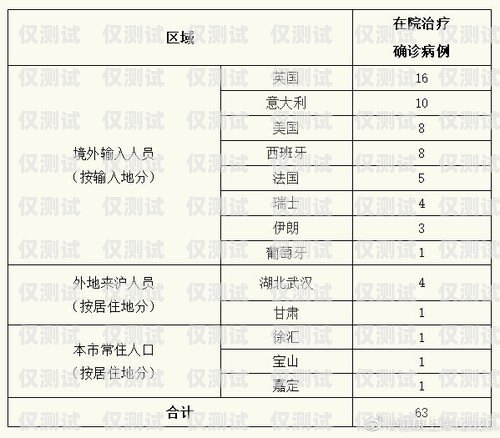 上海电子外呼系统报价表上海外呼公司