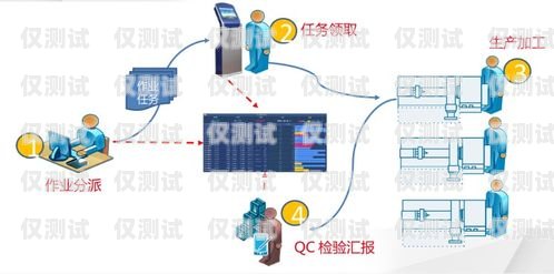 探索安徽电销外呼系统的无限可能电销 外呼 系统