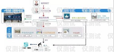 湖南正规外呼系统运营商长沙外呼系统