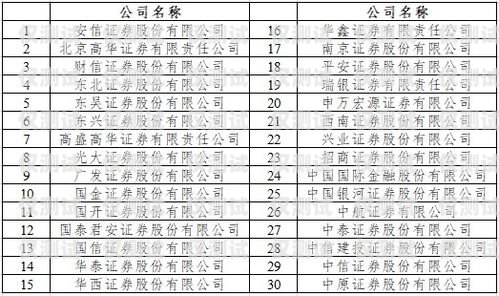 电销流量卡白名单，合法合规的销售利器电销流量卡白名单怎么办