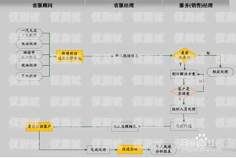 外呼系统的合法合规之路，如何避免违法外呼系统如何避免投诉