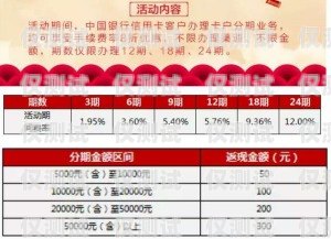 信用卡分期电销攻略电销技巧和话术信用卡分期哪个好