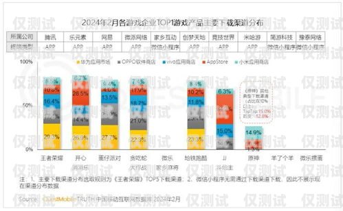 电话外呼系统游戏，提升销售业绩的新途径电话外呼系统违法吗