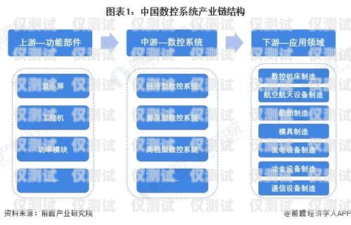 企业外呼系统都有什么企业外呼系统源码