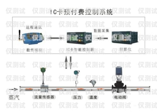 焦作电销卡外呼系统，提升销售效率的利器焦作电销卡外呼系统好用吗知乎