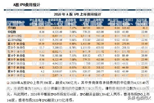 电销卡管理费收费标准详解电销卡管理费怎么收费的呢