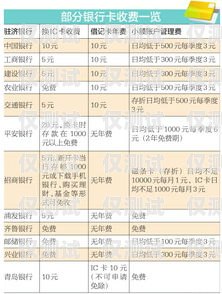 电销卡管理费收费标准详解电销卡管理费怎么收费的呢