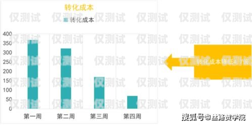 宜春电话外呼营销系统，提升销售效率的利器宜春外呼软件