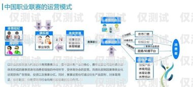 河北营销外呼系统的创新与突破河北移动外呼都那几公司个外包