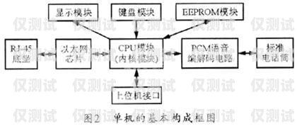 深入解析外呼系统 SIP 的含义与应用