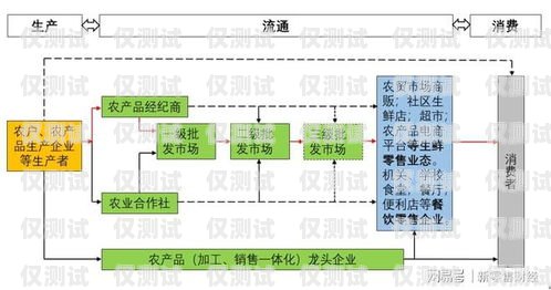 惠州 CRM 外呼系统的价格因多种因素而异，包括系统功能、用户数量、定制需求等。一般来说，价格范围从几千元到数万元不等。在选择 CRM 外呼系统时，企业需要综合考虑自身需求和预算，选择适合的解决方案。惠州crm外呼系统多少钱一个