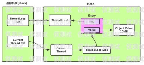 深入解析 PHP 外呼系统源码外呼系统源码 php