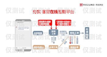 信用卡外呼管理系统，提升客户体验与风险管理的关键工具什么是信用卡外呼业务