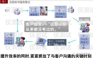 信用卡外呼管理系统，提升客户体验与风险管理的关键工具什么是信用卡外呼业务