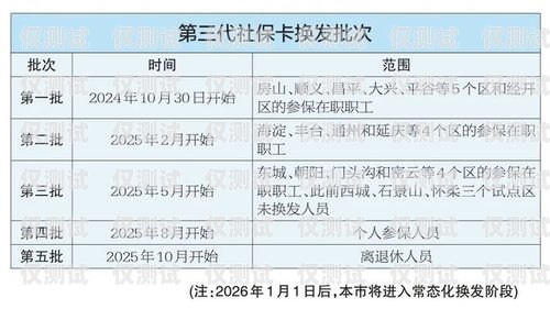 昌平区电销卡服务的首选昌平区比较好的电销卡服务商有哪些